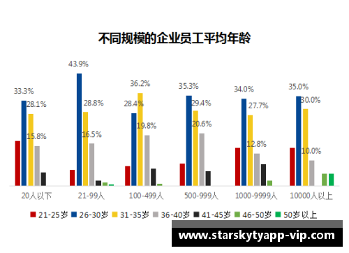 NBA球星年龄趋势分析与未来展望